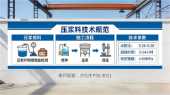 靖州本地工厂讲解：说一遍公路压浆料和铁路压浆料的区别