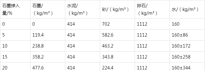 靖州防静电水泥砂浆怎么做(附配比及施工方法)